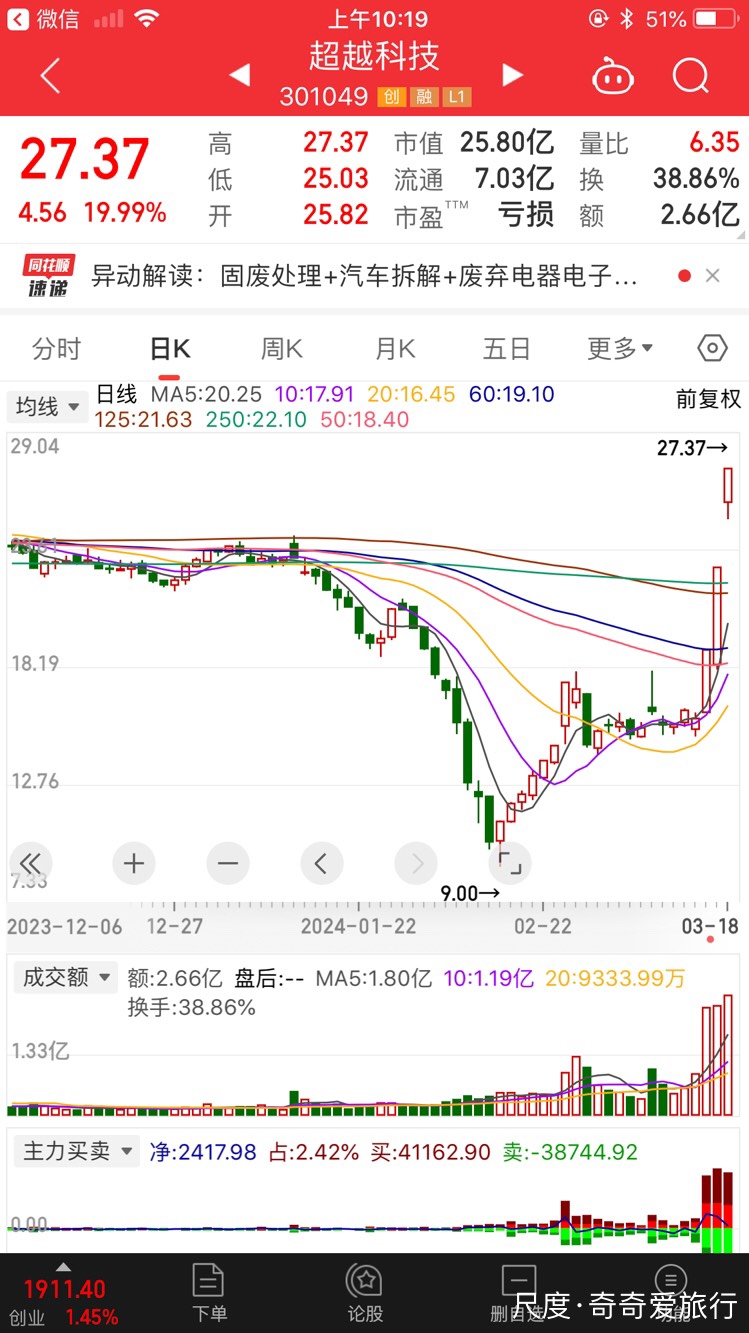 探路者股票最新动态揭秘，股市奇缘与最新消息一览