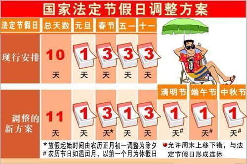 最新法定节假日规定的探讨与解析，一种观点的视角