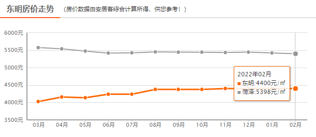 东明房产网最新动态发布，掌握最新房产消息🏠🌆