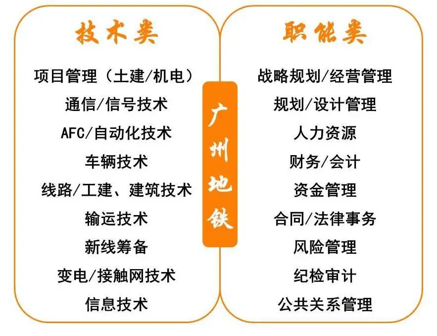 广州地铁招聘最新动态，探索小巷深处的特色小店，职位空缺等你来挑战！