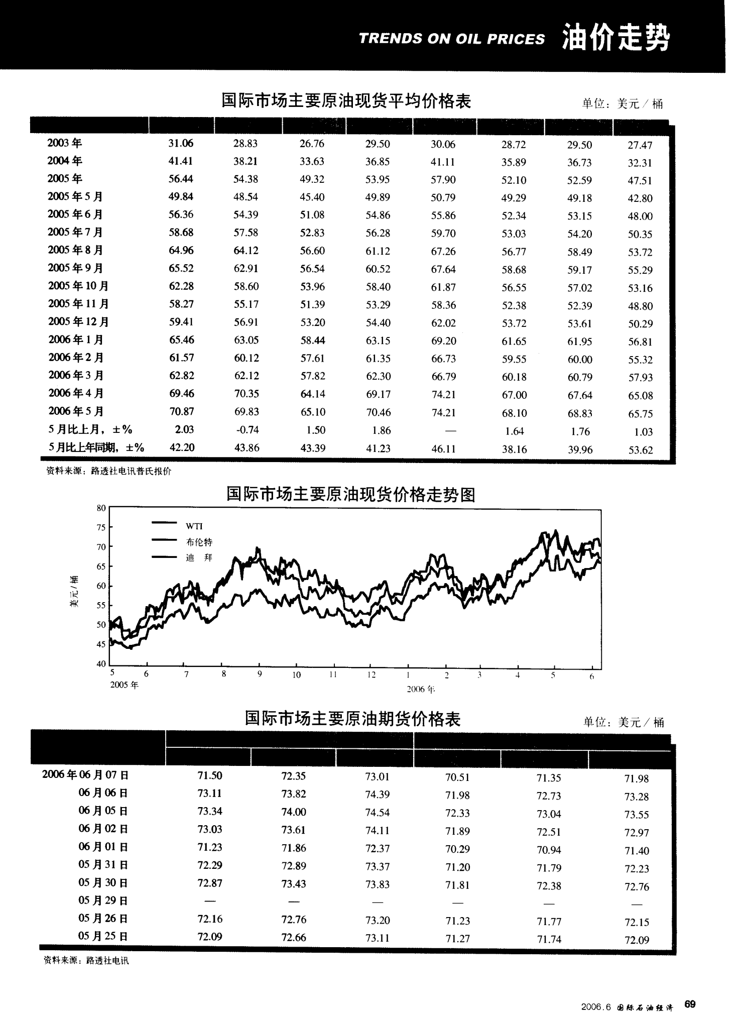 国际石油价格最新走势详解，如何关注与分析市场动态？