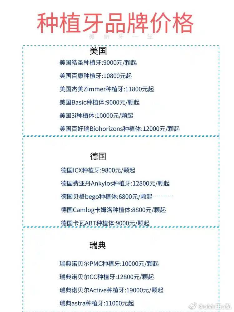 种植牙的最新政策与价格概览