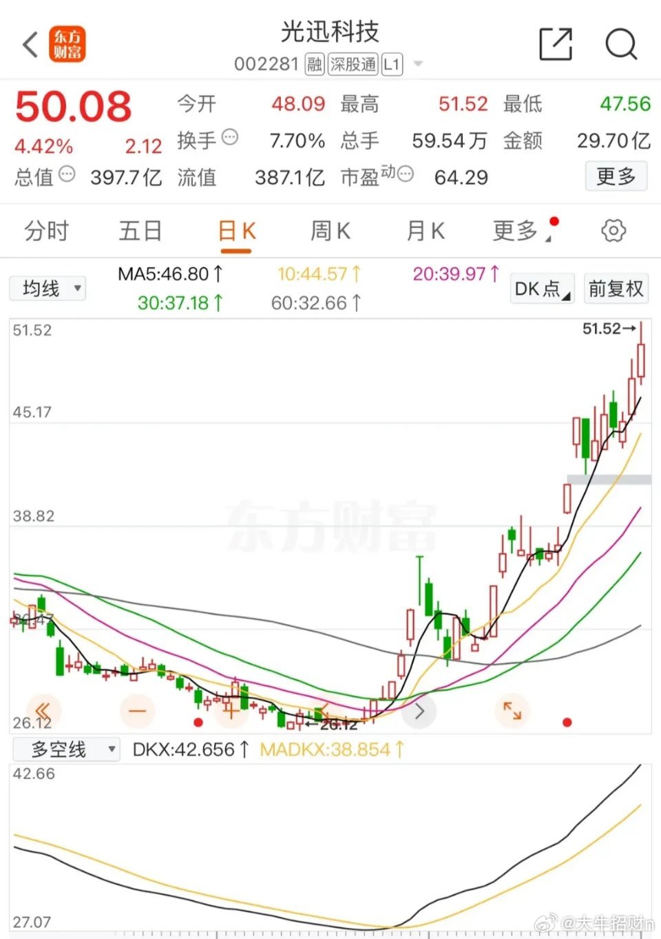 光迅科技股票最新动态深度解析与观点阐述