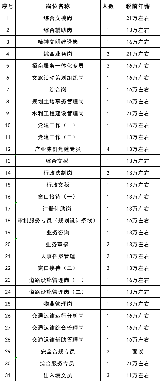 上海市青浦区最新招聘，探寻小巷深处的独特风味之旅