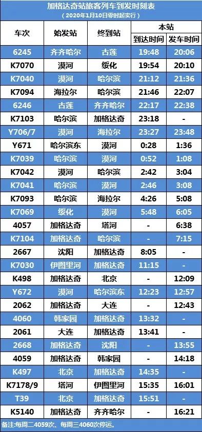 塔河列车时刻表更新，旅行者的最新指南