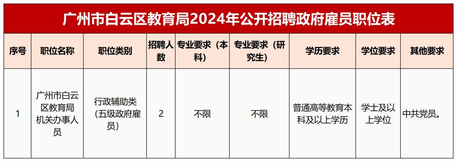白云区招聘网最新招聘，时代的脉搏与人才的汇聚舞台