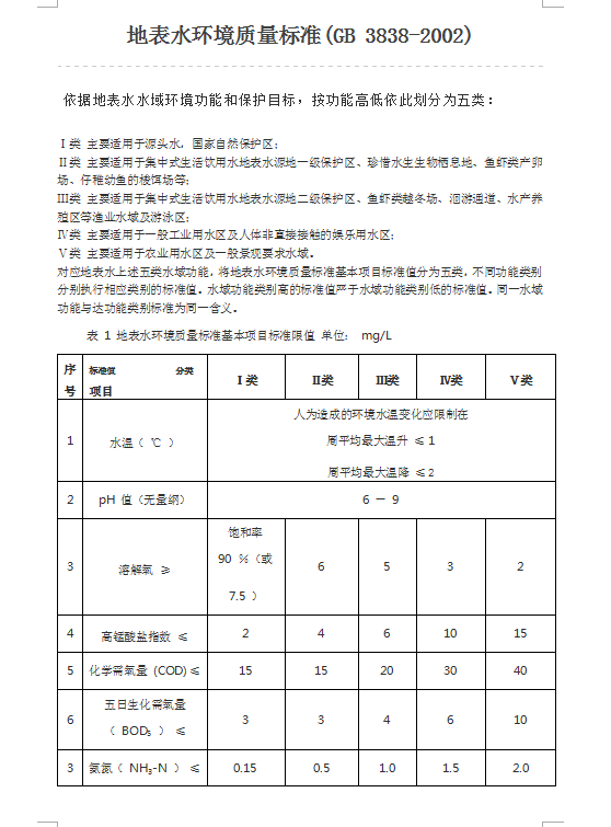 地表水环境质量标准最新解读与实施步骤指南