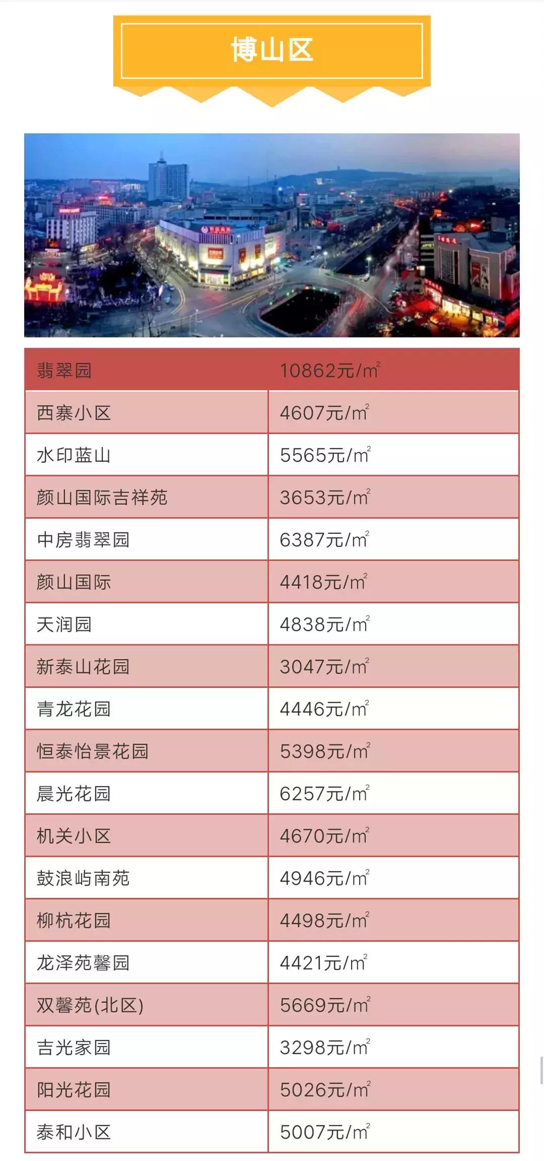 沂源二手房最新房源及市场背景概述