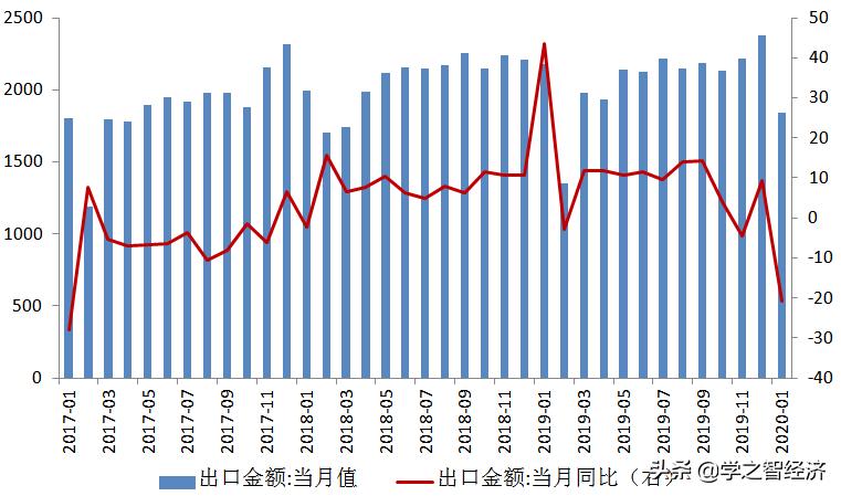 波罗的海干散货指数最新动态探析